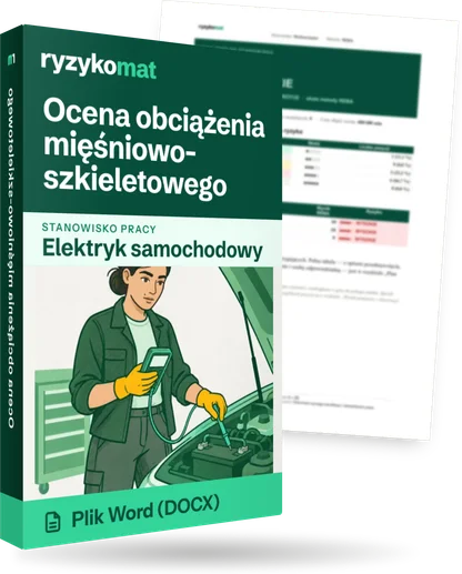 Pudełko dokumentu „Ocena obciążenia mięśniowo-szkieletowego” ze znakiem Ryzykomat i napisem „Plik Word (DOCX)” na froncie, ilustracja stanowiska „Elektryk samochodowy”; zza pudełka wystaje strona prawdziwego dokumentu z rozmytą treścią
